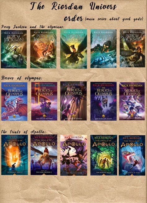 order of the main series about greek gods in the Rick Riordan universe #rickriordanverse #percyjacksonandtheolympians #heroesofolympus #trialsofapollo #percabeth #reading #books Heroes Of Olympus Books Covers, Percy Jackson Book Series In Order, Books Similar To Percy Jackson, The Heroes Of Olympus Books, What Order To Read Percy Jackson, Percy Jackson All Books, Pjo Books In Order, Rick Riordan Books In Order, Books About Greek Mythology