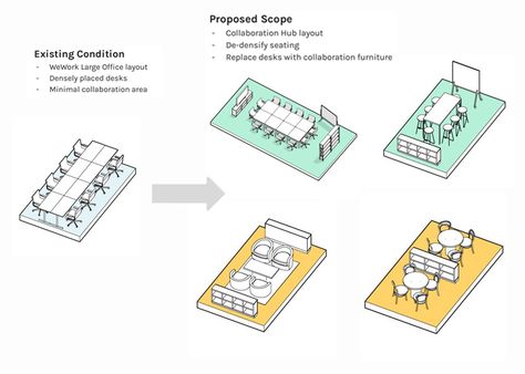 Flexible Space Design, Office Infographic, We Work Office, Work Office Design, Collaboration Area, Infographic Layout, Interior Design Layout, Retail Space Design, Collaborative Workspace