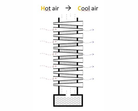 Natural Air Conditioner, Diy Air Conditioner, Eco House Design, Passive Cooling, Passive Solar Design, Solar Power Diy, Zero Energy, Passive Solar, Solar Projects