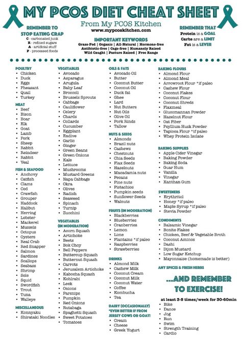 My PCOS Kitchen - My PCOS Diet Cheat Sheet - A grocery list to see what food you should buy! All food are paleo or keto.  All are gluten-free and sugar-free. This will help with your diet! Diet Cheat Sheet, Three Week Diet, 1200 Calorie Diet Meal Plans, Keto Grocery List, Natural Hormones, Food Plan, Polycystic Ovarian Syndrome, Diet Vegetarian, Low Glycemic