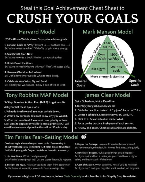 Colby Kultgen on LinkedIn: How to crush your goals in 2024. My friend Chris Donnelly has put… | 48 comments Logic And Critical Thinking, Just Out Of Reach, Goal Achievement, 5am Club, Writing Therapy, Positive Body Image, Health Tech, Out Of Reach, You're Not Alone