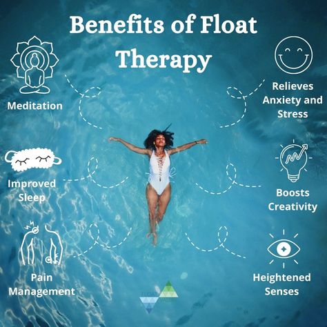 Therapy Graphic Design, Aries Moon Sign, Flotation Therapy, Schema Therapy, Peer Support Specialist, Deprivation Tank, Float Spa, Float Tank, Mindfulness Therapy