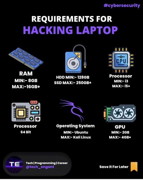 Laptop Hacks Tips Windows, Laptop Hacks Tips, Hacking Laptop, Computer Networking Basics, Hacker Laptop, Laptop Hacks, Hacking Codes, Linux Laptop, Laptop Setup