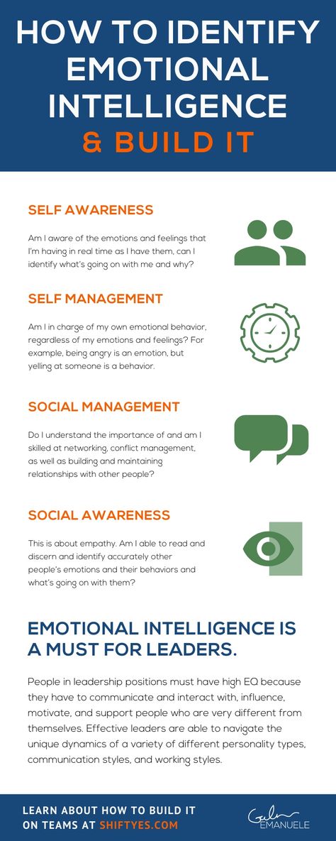 Emotional Intelligence can be broken down into 4 categories:  1. Self Awareness 👤 2. Self Management ⚙️ 3. Social Awareness (empathy) 👥 4. Social Management 🗣️  Companies should hire for it, focus on it, and work to grow and improve it throughout the organization.  #emotionalintelligence #EQ #leadership #team #growth #personaldevelopment #professionaldevelopment #howto #leader Emotional Intelligence At Workplace, Empathy Training For Adults, Emotional Intelligence At Work, Social Intelligence Quotes, Cultural Intelligence, Emotional Iq, Emotional Intelligence Leadership, Emotion Psychology, Anger Management Strategies