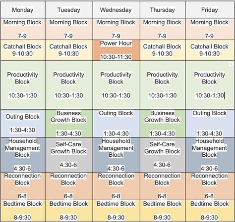 How to Organize Your Life With a Block Schedule | Wellness Mama Nursing Schedule, Block Schedule Template, Time Blocking Schedule, Block Schedule, Block Scheduling, Week Schedule, Mom Schedule, Wellness Mama, Mom Planner