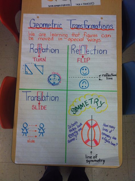 Transformational geometry Geometry Transformations Activity, Geometry Transformations, Transformation Geometry, Shape Anchor Chart, Geometry Anchor Chart, Transformations Math, Math Rules, Geometric Transformations, Geometry Vocabulary