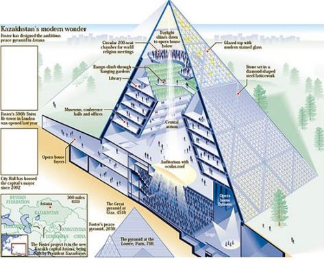 Palace of Peace and Reconciliation Pyramid House, Pyramid Building, Louvre Pyramid, Future Buildings, Eco Architecture, Norman Foster, Structure Architecture, Louvre Museum, Amazing Art Painting