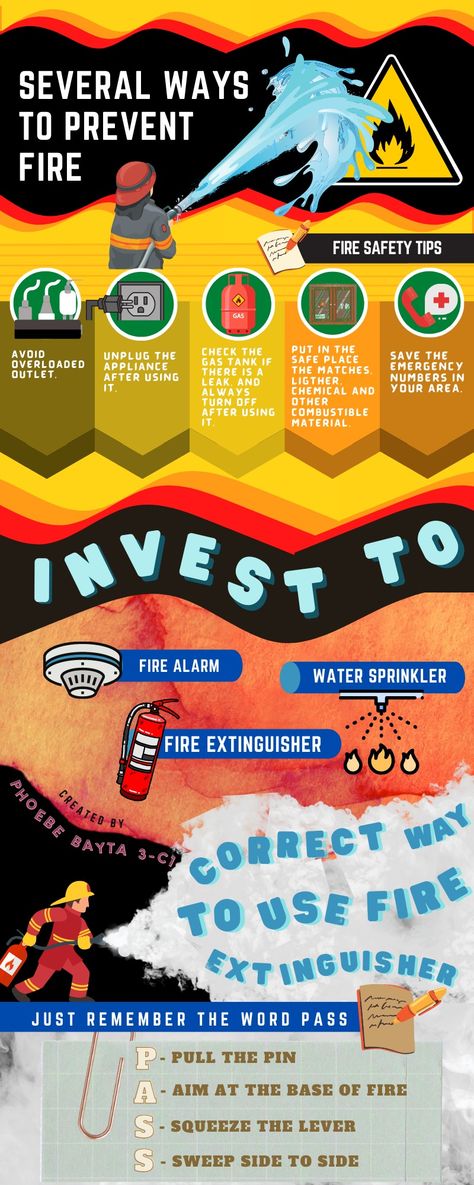 Heat Index Infographic, Fire Awareness Poster, Fire Prevention Poster Ideas Drawing, Fire Prevention Month Poster, Fire Safety Poster Ideas, Fire Safety Poster Drawing, Firefighter Infographic, Fire Prevention Poster Ideas, Fire Infographic