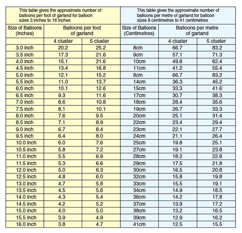 Balloon Pricing, Circumference Of A Circle, Make A Christmas Wreath, Balloon Template, Balloon Prices, Balloon Frame, 5 Balloons, Balloon Twisting, Tv Display