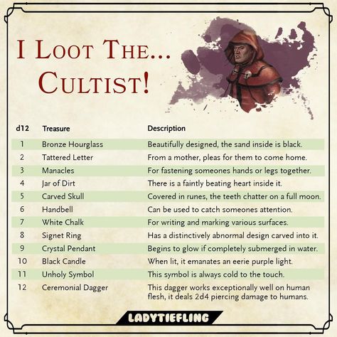 Cultist loot table by Ladytiefling. Lady Tiefling, Dungeon Ideas, Dnd Loot, Lost Mines Of Phandelver, Dnd Table, Dnd Stats, Dnd Stories, Dungeon Master's Guide, Dungeons And Dragons 5e