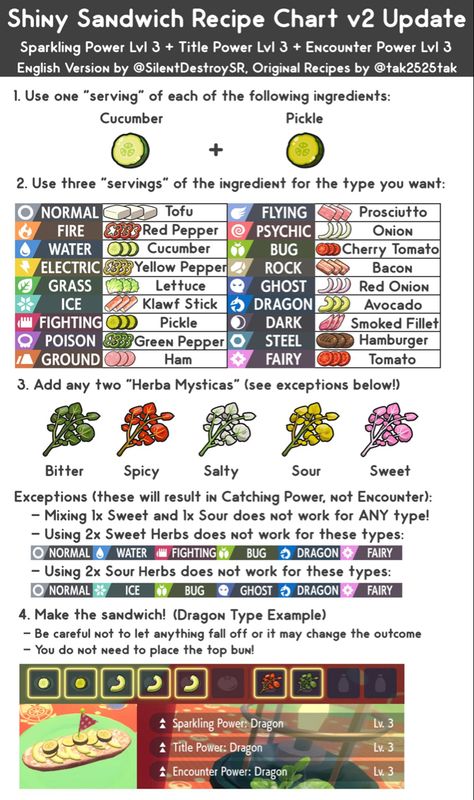 Dragon Recipe, Pokemon Tips, Pokemon Locations, Pokemon Chart, Pokemon Violet, Pokemon Scarlet And Violet, Powerful Pokemon, Pokemon Scarlet, Clam Recipes