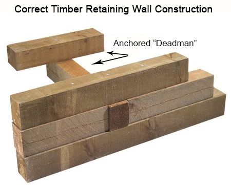 Wooden Retaining Wall, Railroad Tie Retaining Wall, Concrete Block Retaining Wall, Sleeper Wall, Retaining Wall Construction, Wood Retaining Wall, Diy Retaining Wall, Backyard Retaining Walls, Retaining Wall Design