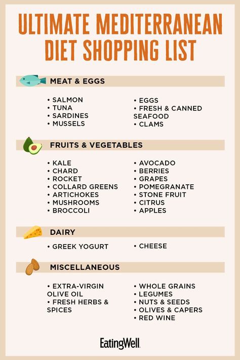 ultimate-med-diet-foods-list copy Mediterranean Diet Foods, Mediterranean Diet Shopping List, Diet Shopping List, Mediterranean Diet Food List, Mediterranean Recipes Healthy, Man Recipes, Med Diet, Mediterranean Meals, Starch Solution