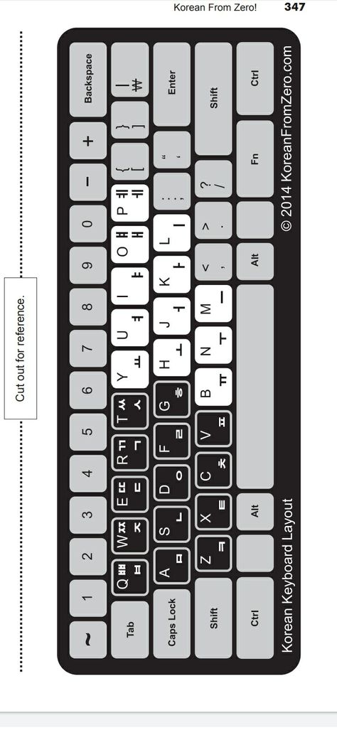 Korean Keyboard, Keyboard Layout, Japanese Quotes, Computer Keyboard, Fun Learning, Have Fun, Keyboard, Layout, Computer