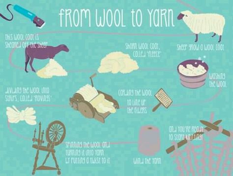 How wool becomes yarn | Sheep to Shawl | Seeing this makes me appreciate everything that goes into making a ball of yarn! Yarn Making Process, Emergency Preparedness Binder, Fiber Farm, Alpaca Facts, Yarn Studio, Uxbridge Ontario, Spinning Wool, Weaving Tutorial, Spinning Yarn