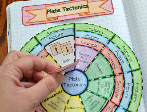 Plate Tectonics  Convergent, divergent, transform plate boundaries Convergent Divergent Transform, Tectonic Plates Activities, Earth Science Middle School, Sixth Grade Science, Earth Science Lessons, Plate Boundaries, Teaching Geography, 7th Grade Science, 8th Grade Science