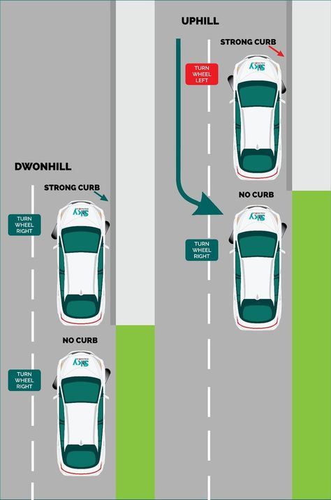 Hill parking, Uphill parking and downhill parking Test Affirmations, Driving Inspiration, Sky Driving, Drivers Permit Test, Dmv Permit Test, Driving Tips For Beginners, Learning To Drive Tips, Driving Test Tips, Learn Car Driving