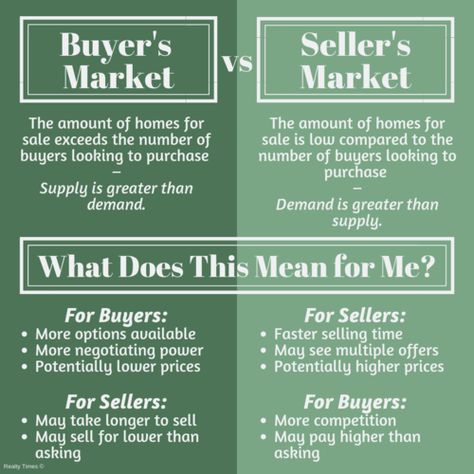 Buyers Market Vs Sellers Market, Real Estate Helpful Hints, This Or That Questions Real Estate, Realtor Tips For Buyers, Real Estate Seller Tips, Realtor Questions, Realtor Essentials, Real Estate Agent Content, Seller Tips Real Estate