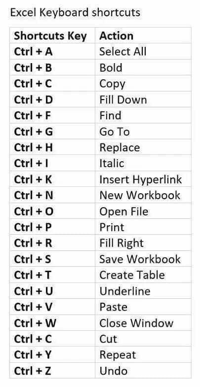 Typing Hacks, Typing Tutorial, Keyboard Symbols, Ant Spray, Study Info, Computer Notes, Computer Lessons, English Spoken, Learn Computer Science