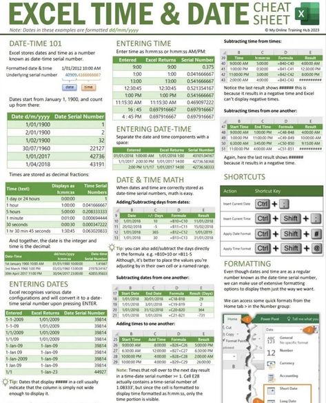 Excel Shortcuts Cheat Sheets, Excel Cheat Sheet, Microsoft Excel Formulas, Excel For Beginners, Data Science Learning, Learn Computer Science, Excel Hacks, Microsoft Excel Tutorial, Learn Computer Coding