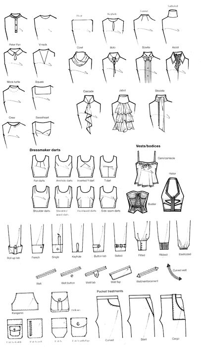 Clothing details. Types Of Clothes, Fashion Terminology, Hantverk Diy, Penanda Buku, Fashion Drawing Sketches, Fashion Dictionary, Fashion Terms, Fashion Vocabulary, Fashion Design Drawings