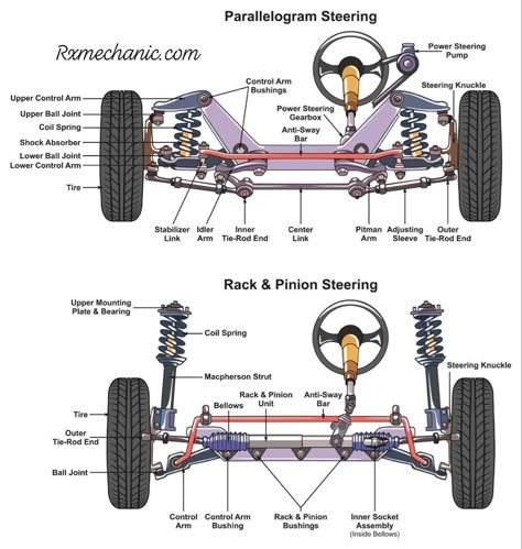 System Infographic, Road Traffic Safety, Infographic Diagram, Motor Mechanics, Mobil Rc, Car Mechanics, Car Facts, Mechanical Engineering Design, Automobile Engineering