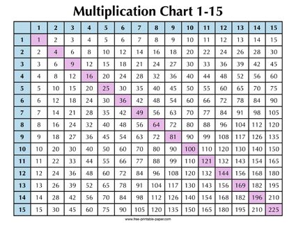 Time Tables, Multiplication Chart, Multiplication Table, Times Tables, Word File, Paper Template, Printable Paper, The Times, Paper Size