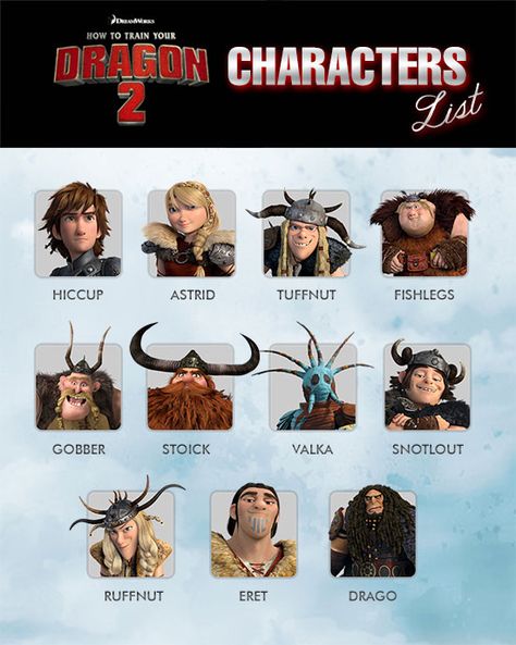 How To Train Your Dragon 2 characters list. Your Dragon Name, Toothless Party, Viking Wallpaper, Dragon Character, Dragon Names, Dragon Kid, Hiccup And Astrid, Dreamworks Movies, Dreamworks Dragons