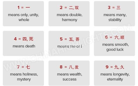 Lucky and Unlucky Numbers in China: Symbolism (8,4) Chinese Auction, Chinese Numerology, Number Combinations, Chinese Background, Lucky Number, Life Choices, How To Attract Customers, New Years Eve Party, Chinese Culture