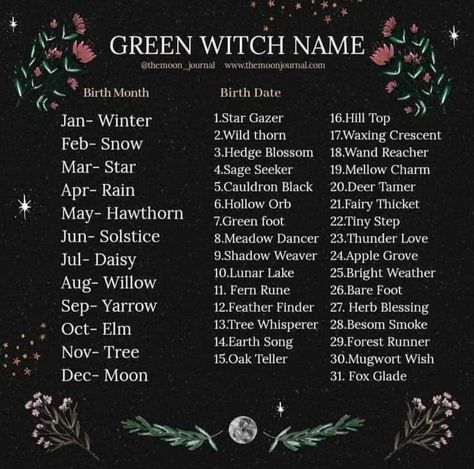 Witchy Names, Witch Names, Earth Song, Tiny Steps, Green Characters, Fantasy Witch, Best Character Names, Moon Journal, Fantasy Names