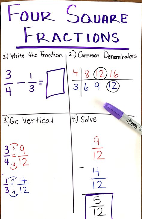 Tips for Adding and Subtracting Fractions with Unlike Denominators Adding And Subtracting Fractions With Unlike Denominators Anchor Chart, Adding Fractions With Unlike Denominators Anchor Chart, Add And Subtract Fractions With Unlike Denominators, Lowest Common Denominator, Adding And Subtracting Fractions Anchor Chart, Adding And Subtracting Fractions With Unlike Denominators, Adding And Subtracting Fractions Anchor, Adding Fractions With Unlike Denominator, Adding Fractions Activities