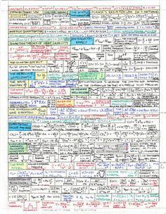 HOME OF ALL PHYSICS CHEAT SHEETS: https://www.cfa.harvard.edu/~afriedman/CheatSheetsIndex.html Physics Cheat Sheet, Ap Stats, Formula Sheet, Physics Formulas, Physics And Mathematics, Math Formulas, Quantum Physics, Physical Science, Calculus