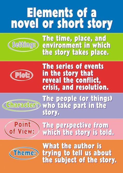 The Elements of a Story - For Beginners                     Source for Poster: MPM Do you love to read and write?  Would you like to see your words published?  Do you want to explore the world of... Elements Of Literature, Positive Character Traits, Content Words, Literary Elements, Singing Lessons, E Mc2, Writers Write, Writing Lessons, Writing Life