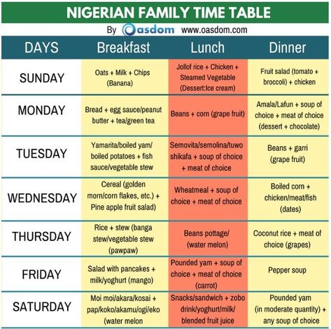 Nigerian food time table for a family - family timetable pdf Nigerian Food Timetable For Students, Nigerian Keto Diet Meal Plan, Healthy Nigerian Food Timetable, Nigerian Food Timetable For The Family, Nigerian Lunch Ideas, Nigeria Food Time Table For Family, Healthy Meal Plan For Family, Food Timetable Nigerian, Nigerian Meal Plan