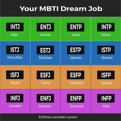 Intp Jobs Career, Enfp Careers Best Jobs, Istj Careers Best Jobs, Infp Job Ideas, Infp Career Best Jobs, Mbti Careers, Infp Job, Enfj Careers, Intp Jobs