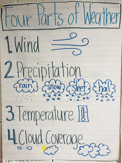 Precipitation Activities, Science Weather Activities, Weather 1st Grade Science, Kindergarten Weather Science Experiments, Weather Anchor Chart First Grade, Weather 2nd Grade, Weather Activities First Grade, Weather 1st Grade, Types Of Weather