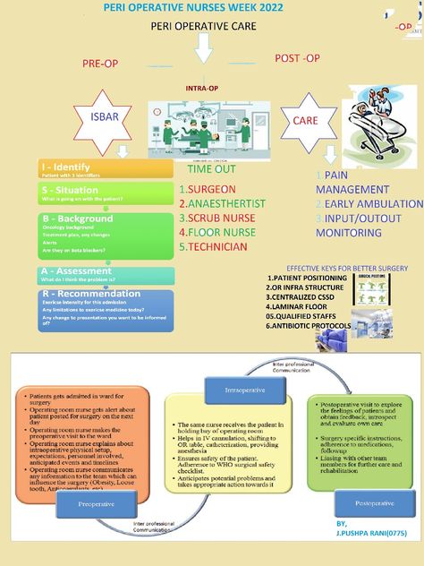 Beta Blockers, Post Op, Nurses Week, Scrubs Nursing, Time Out, Surgery, Medicine, How To Plan