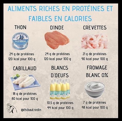 Objectif 33 kg on Instagram: “Voici une liste des aliments riche en protéines et faible en calories 😊 By @thibault.redin” Batch Cooking, Nutrition Recipes, Get Healthy, Workout Food, Low Carb, Coaching, Baskets, Nutrition, Diet