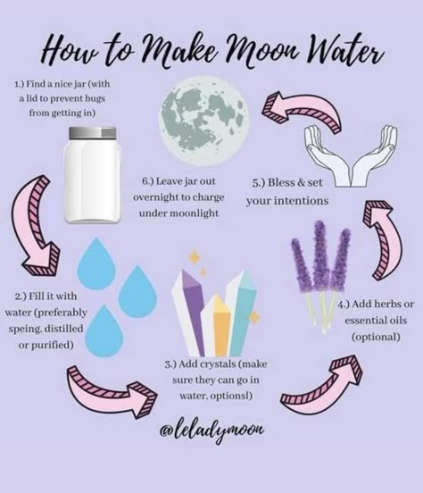 Make Moon Water, Wicca Recipes, Crystal Healing Chart, Witch Rituals, Easy Spells, Moon Water, Wiccan Magic, New Moon Rituals, Witch Spirituality