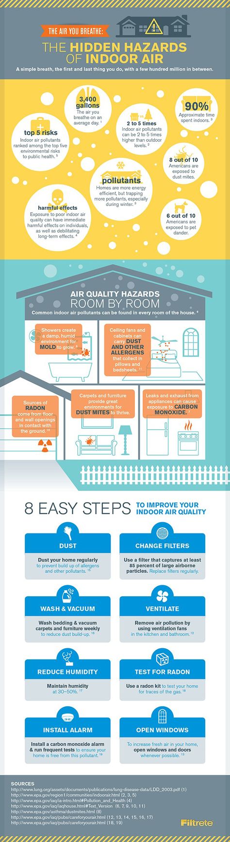 What are you doing to help improve your indoor air quality? [Infographic] Hvac Infographic, Step Infographic, Clean Air Ducts, Vent Cleaning, Email Form, Mold Remediation, Improve Indoor Air Quality, Dryer Vent, Duct Cleaning