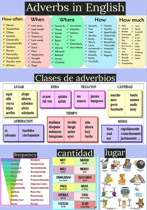 Spanish Adverbs, Learning Grammar, English Language Learning Grammar, Spanish Grammar, Teachers Aide, Interesting English Words, Spanish Vocabulary, English Sentences, English Language Learning