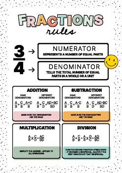 Master the art of teaching fractions with our concise, visually engaging poster. Simplify lessons on turning fractions to decimals and more. A must-have for every classroom! How To Teach Fractions 3rd Grade, How To Learn Fractions, Fractions Rules, Fractions Introduction, Multiplying Fractions Anchor Chart, Fraction Resources, Fraction To Decimal, Fraction Rules, Igcse Maths