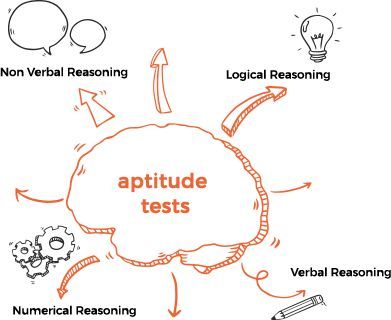 It is safe to say that you are contemplating your profession? Maybe you are going for certain positions and are stressed that you may need to confront a test? A practice aptitude test is frequently utilized by a business to help them settle on better-recruiting choices. Assuming the work requires great arithmetic abilities. Career Test, Career Assessment, Personality Tests, Aptitude Test, Career Options, Personality Test, Career Development, A Business, Assessment