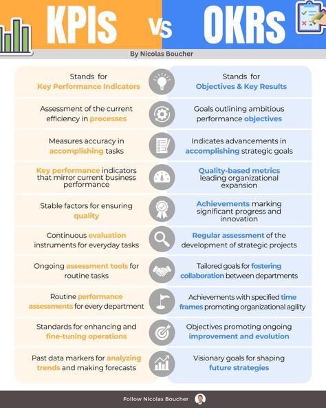 Okr Vs Kpi, Chart Of Accounts, Organization Development, Tax Prep, Strategic Goals, Excel Formula, Excel Tutorials, Key Performance Indicators, Statement Template