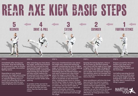 Basic steps to perform a taekwondo style axe kick. Poster size available free. From MARTiAL YOU! Taekwondo Forms, Martial Arts Sparring, Tae Kwon Do, Self Defense Techniques, Martial Arts Techniques, Ju Jitsu, Martial Arts Workout, Hapkido, Martial Arts Training