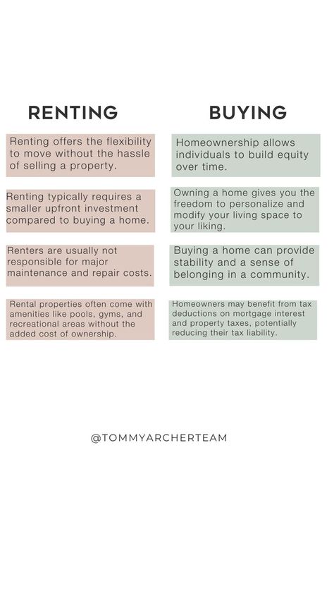 Renting vs. buying: Which one suits you best? 🤔 Explore the benefits of both options to find out! Renting offers flexibility and less responsibility, while buying provides stability and potential investment growth. Which one aligns with your lifestyle and goals? 🏠💼 #RentVsBuy #RealEstate #TommyArcherTeam #ColdwellBankerRealty #DuluthMn #SuperiorWi #findyournexthome #homebuyers #firsttimehomebuyer #homeownershipjourney #asktheexpert Investment Growth, Rent Vs Buy, Real Estate Agent Marketing, Duluth Mn, Mortgage Loans, Home Ownership, Loans, Estate Agent, Real Estate Agent