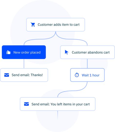 Email Marketing Automation, Email Marketing Software, Email Automation, Email Marketing Tools, Business Automation, Project Management Tools, Email Marketing Strategy, Gaming Keyboard, March 2023