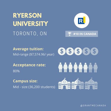 Wondering where to take your undergraduate business degree? Ryerson University's Ted Rogers School of Management is Canada's largest undergraduate business school, and their MBA program was ranked in the Top 40 according to The Better World MBA Ranking. To top it all off, Ryerson is located in the heart of downtown Toronto. Ryerson University, Education Facts, Downtown Toronto, Business Degree, Top 40, Business School, Undergraduate, Worlds Of Fun, In The Heart