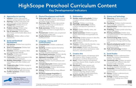 High Scope Preschool Curriculum Content | Preschool curriculum content High Scope Preschool, Early Childhood Education Curriculum, High Scope, Early Childhood Education Activities, Topic Ideas, Teacher Templates, Sequencing Activities, Kindergarten Ideas, Preschool Education