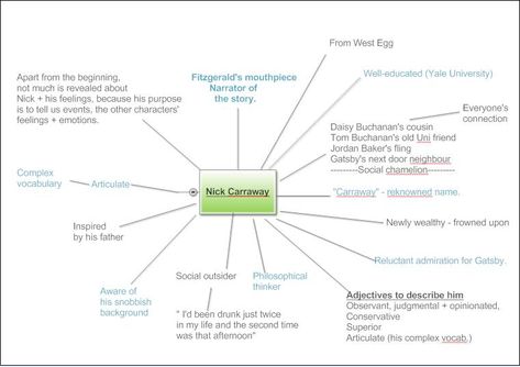 The Great Gatsby Characters, Revision Cards, A Level English, Note Taking Tips, Analysis Essay, Jay Gatsby, Critical Essay, Mind Maps, Character Analysis